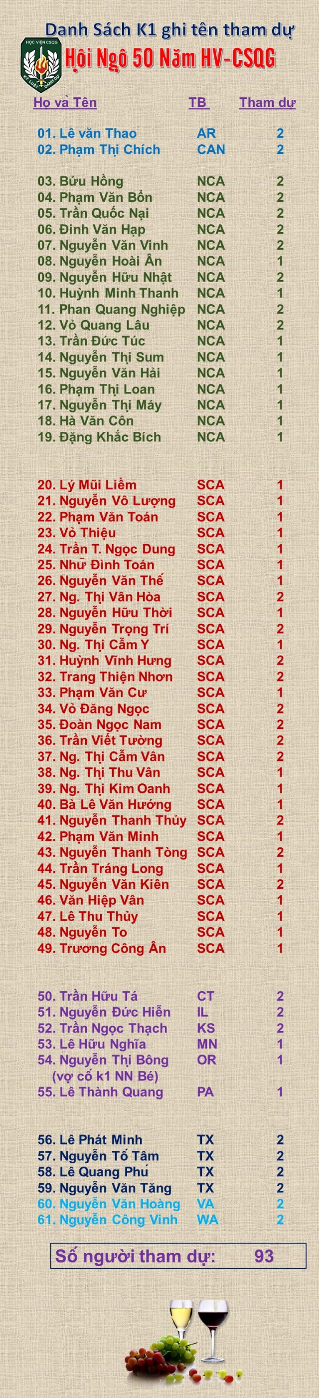 Dach sách k1 về dự 50 năm HV-CSQG