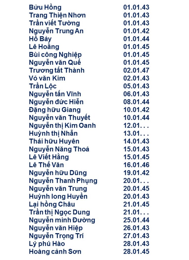 sinh nhật thang 1 list